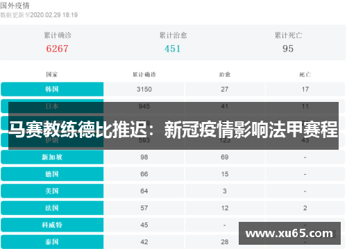 马赛教练德比推迟：新冠疫情影响法甲赛程